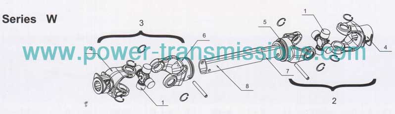 PTO Drive Shafts Series W